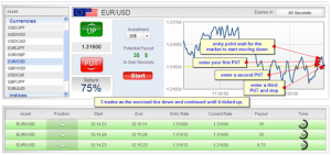 chart binäreoption USD